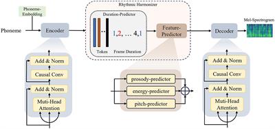 SR-TTS: a rhyme-based end-to-end speech synthesis system